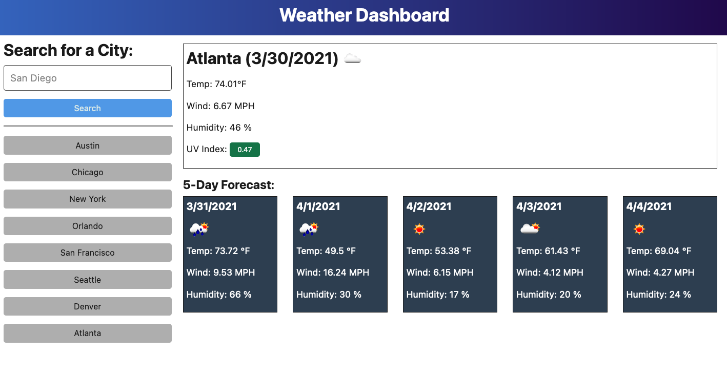 Image of the Weather Dashboard mockup